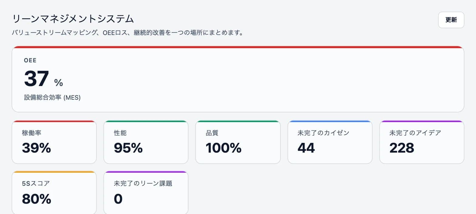 DBR77プラットフォームのスクリーンショット:リーンマネジメントシステム(OEEと主要ロス)