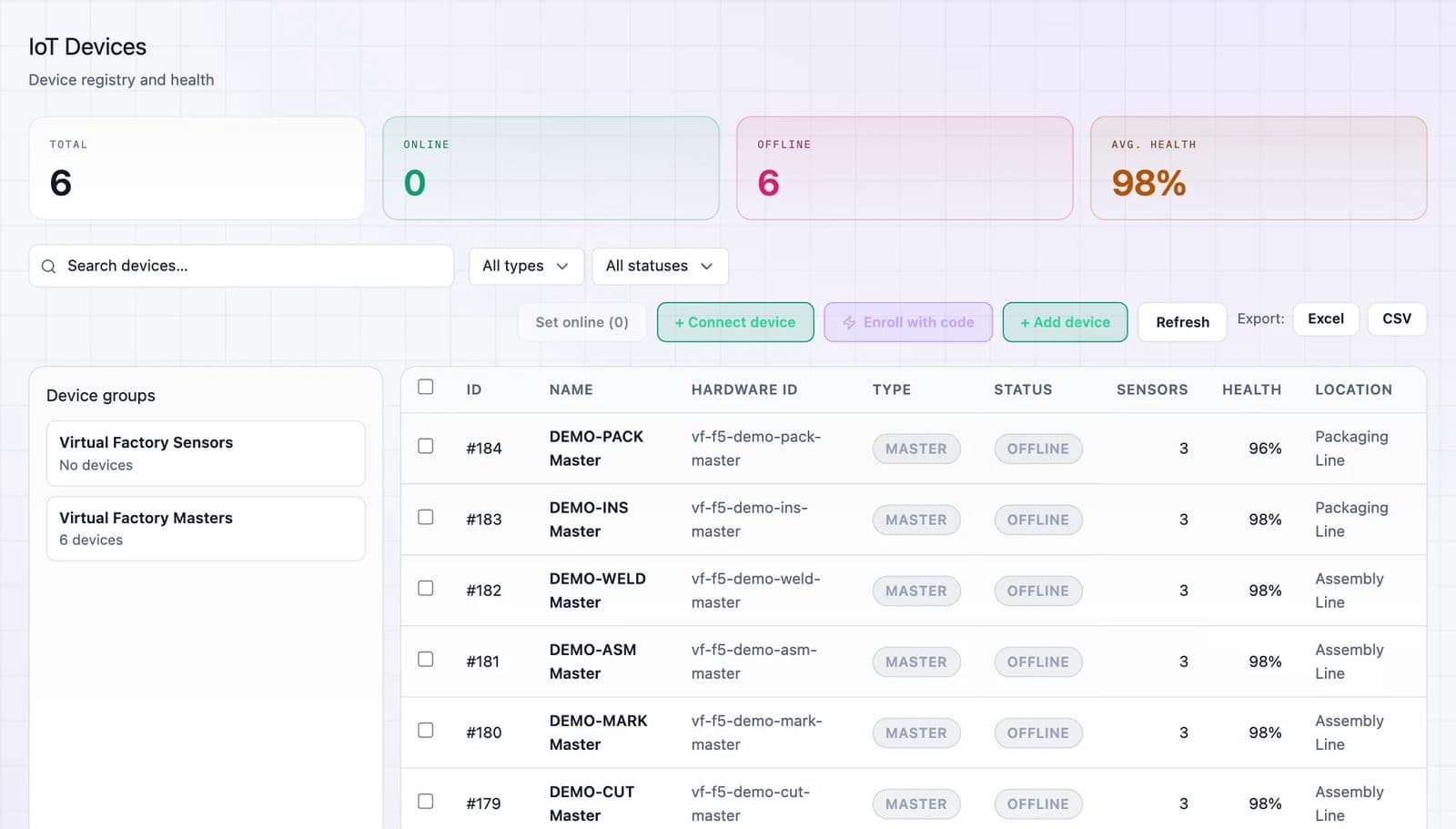 DBR77 IIoT device registry with one master gateway per line, its sensors, health and location