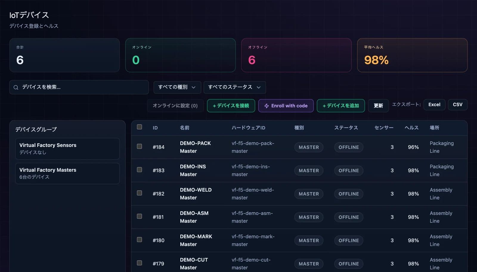 ラインごとに1台のマスターゲートウェイと、そのセンサー、健全性、設置場所を表示したDBR77 IIoTのデバイス台帳