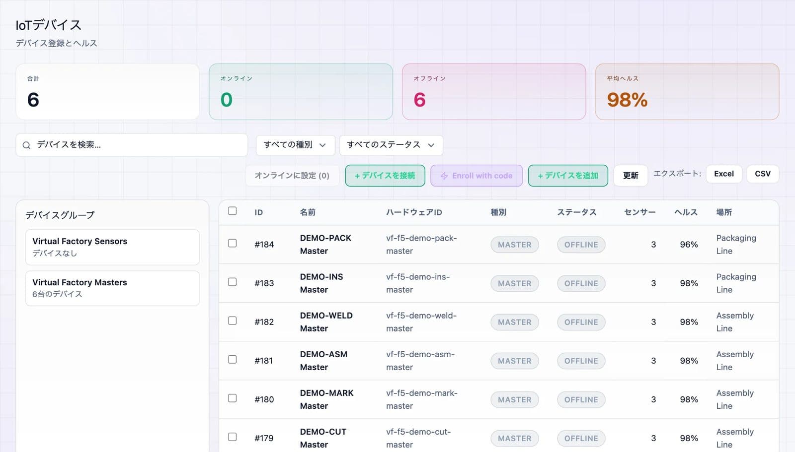 ラインごとに1台のマスターゲートウェイと、そのセンサー、健全性、設置場所を表示したDBR77 IIoTのデバイス台帳