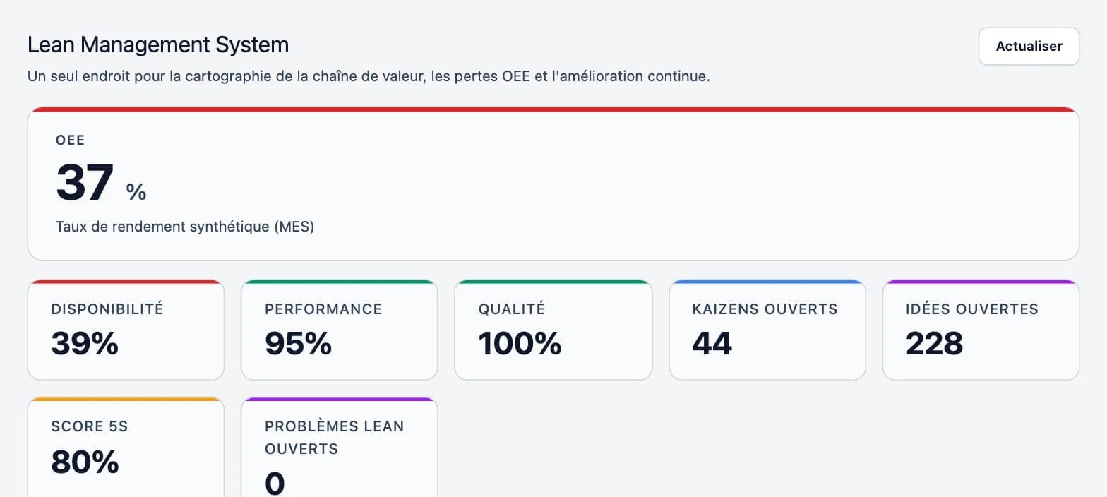 Lean Management System avec OEE, disponibilité, performance et qualité