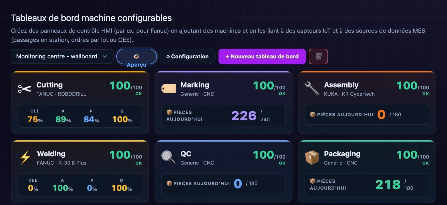 Tableaux de bord machine avec OEE, disponibilité, performance, qualité et pièces produites pour six machines
