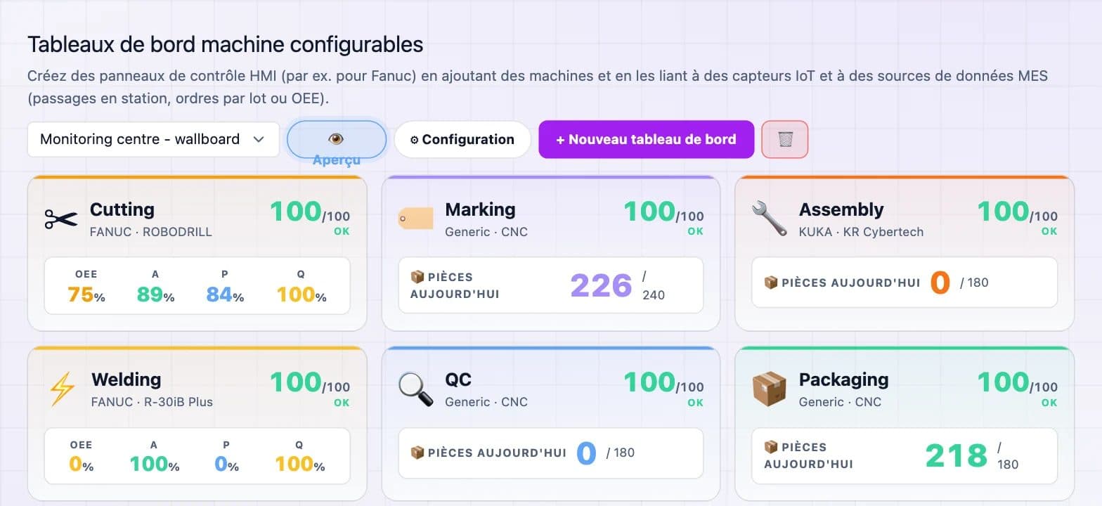 Tableaux de bord machine avec OEE, disponibilité, performance, qualité et pièces produites pour six machines