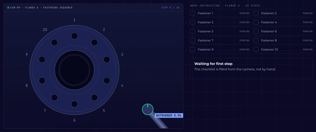 Animation: a nutrunner fastens a flange, the live checklist fills, a sequence warning appears and step 3 is named as missing