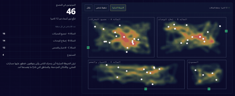 رسم متحرك: الخريطة الحرارية للحركة في أربع مناطق، ثم إنذار سقوط شخص، ثم العدّ بعد إنذار الزلزال مع آخر المواقع المعروفة