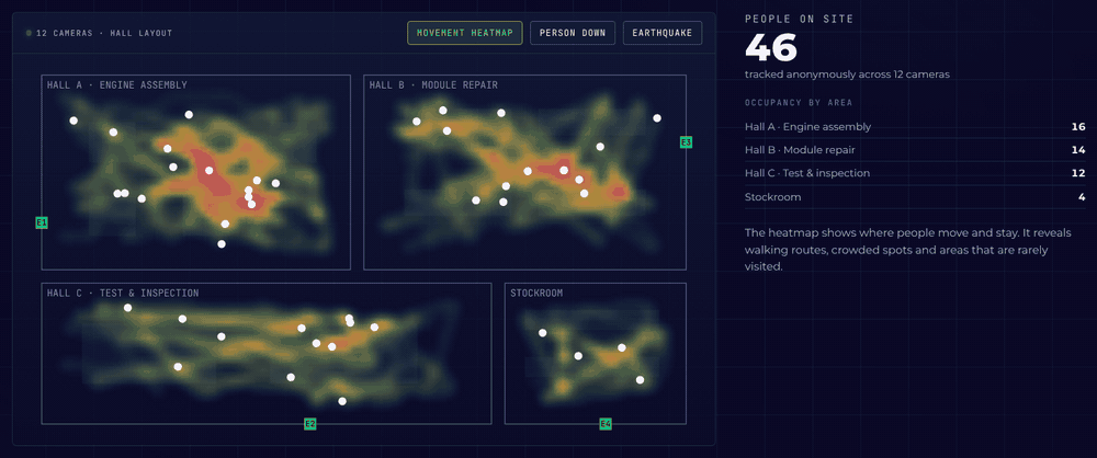 Animation: a heatmap of movement in four areas, a person down alarm, then an earthquake count with last known positions
